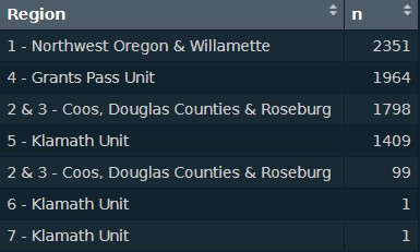 Region Count Raw