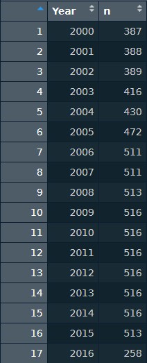 screenshot rows per year