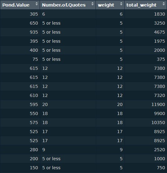 weighted dataframe screenshot